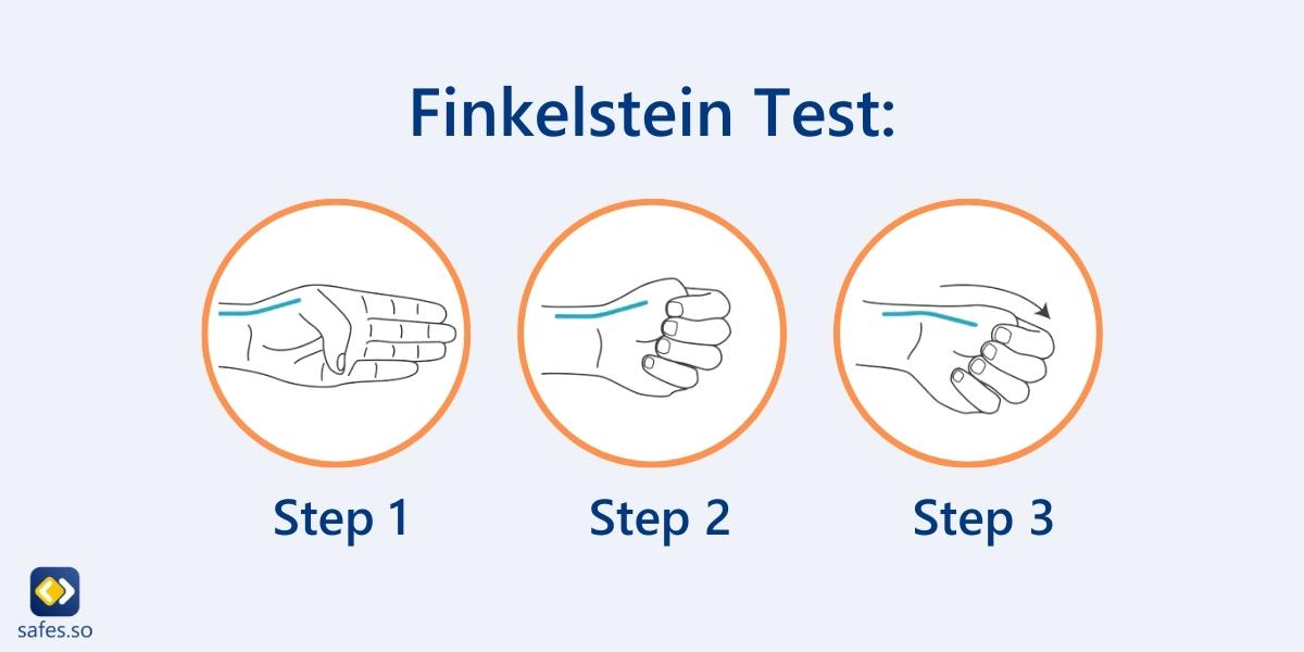 Hand performing Finkelstein Test