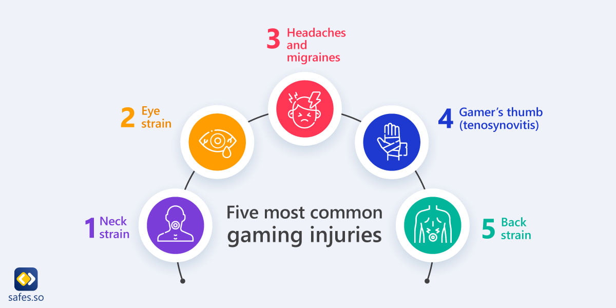 Infograph showing the five most common gaming injuries