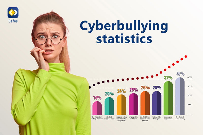 Cyberbullying-statistics