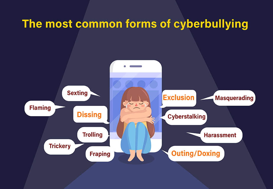 The most common forms of cyberbullying