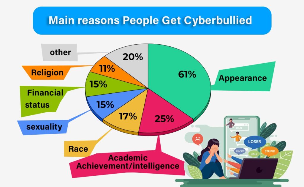 cyberbulling