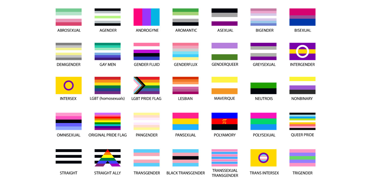 Different pride flags with which population they represent
