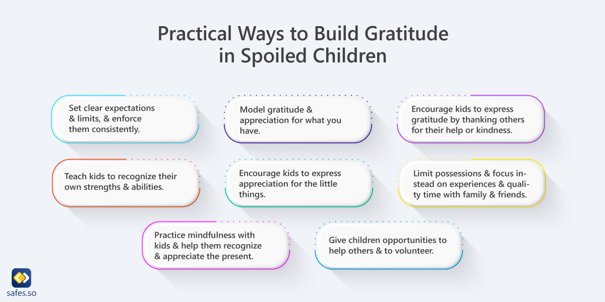 An infographic Showing How to Combat Spoiled Attitudes in Children