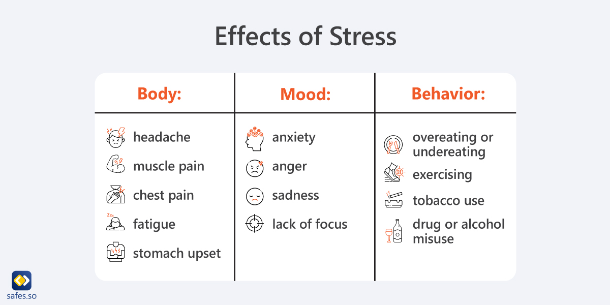 an infographic showing effects of stress on teenagers