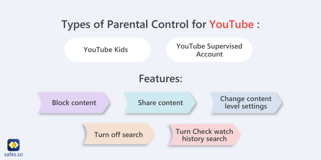 A Complete Guide to Parental Controls on YouTube