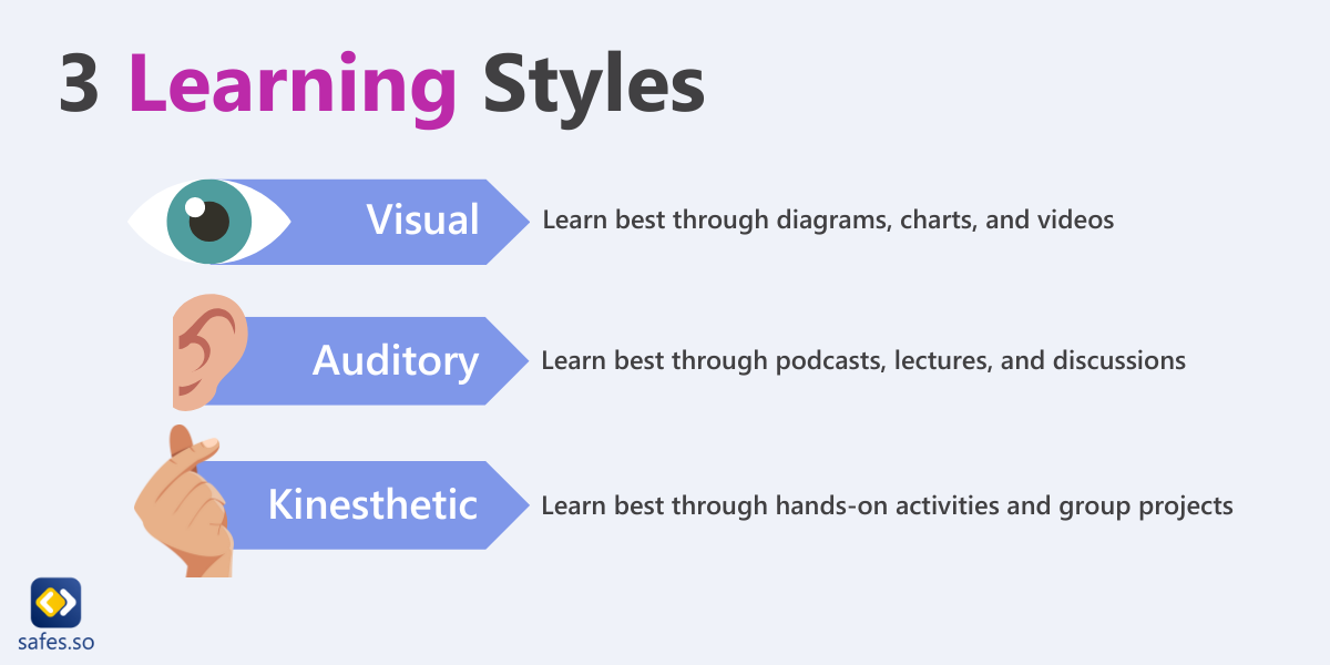 3 learning styles illustrated by this infographic