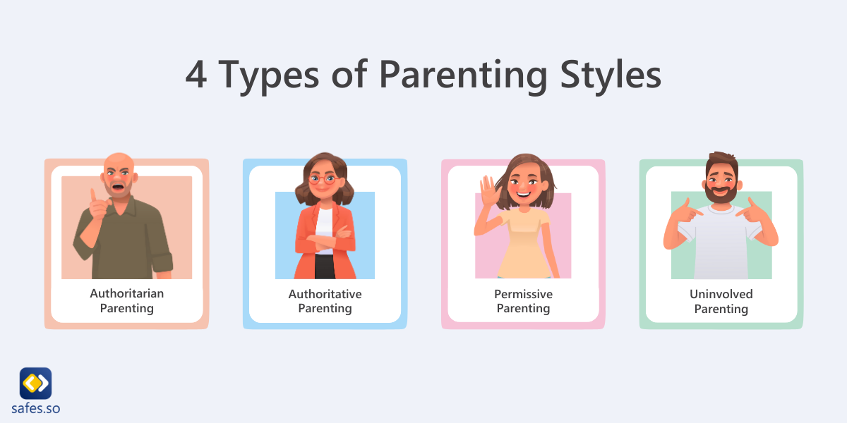4 Types of Parenting Styles infographic