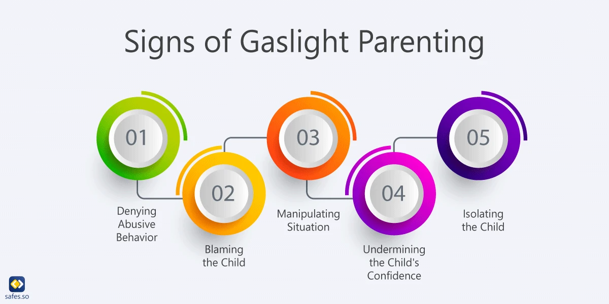 Signs of Gaslight Parenting: Denying Abusive Behavior / Blaming the Child / Manipulating Situation / Undermining the Child's Confidence / Isolating the Child