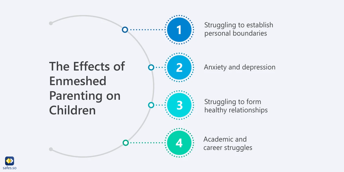 infographic of The Effects of Enmeshed Parenting on Children