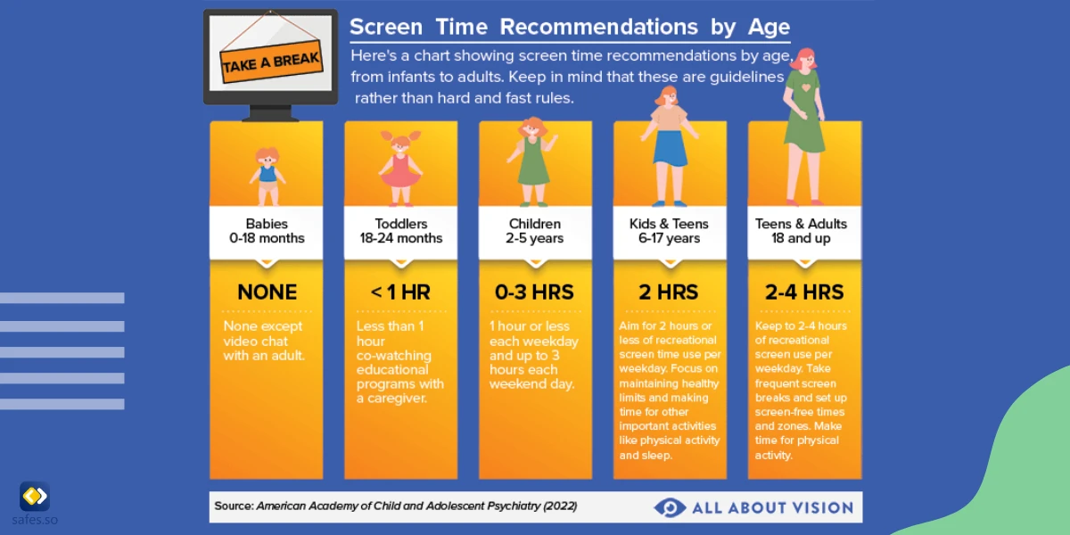 Screen time recommendations by age chart