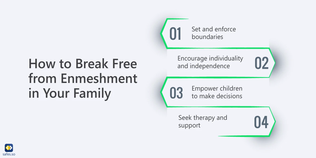 How to Break Free from Enmeshment in Your Family: Set and enforce boundaries / Encourage individuality and independence / Empower children to make decisions /Seek therapy and support