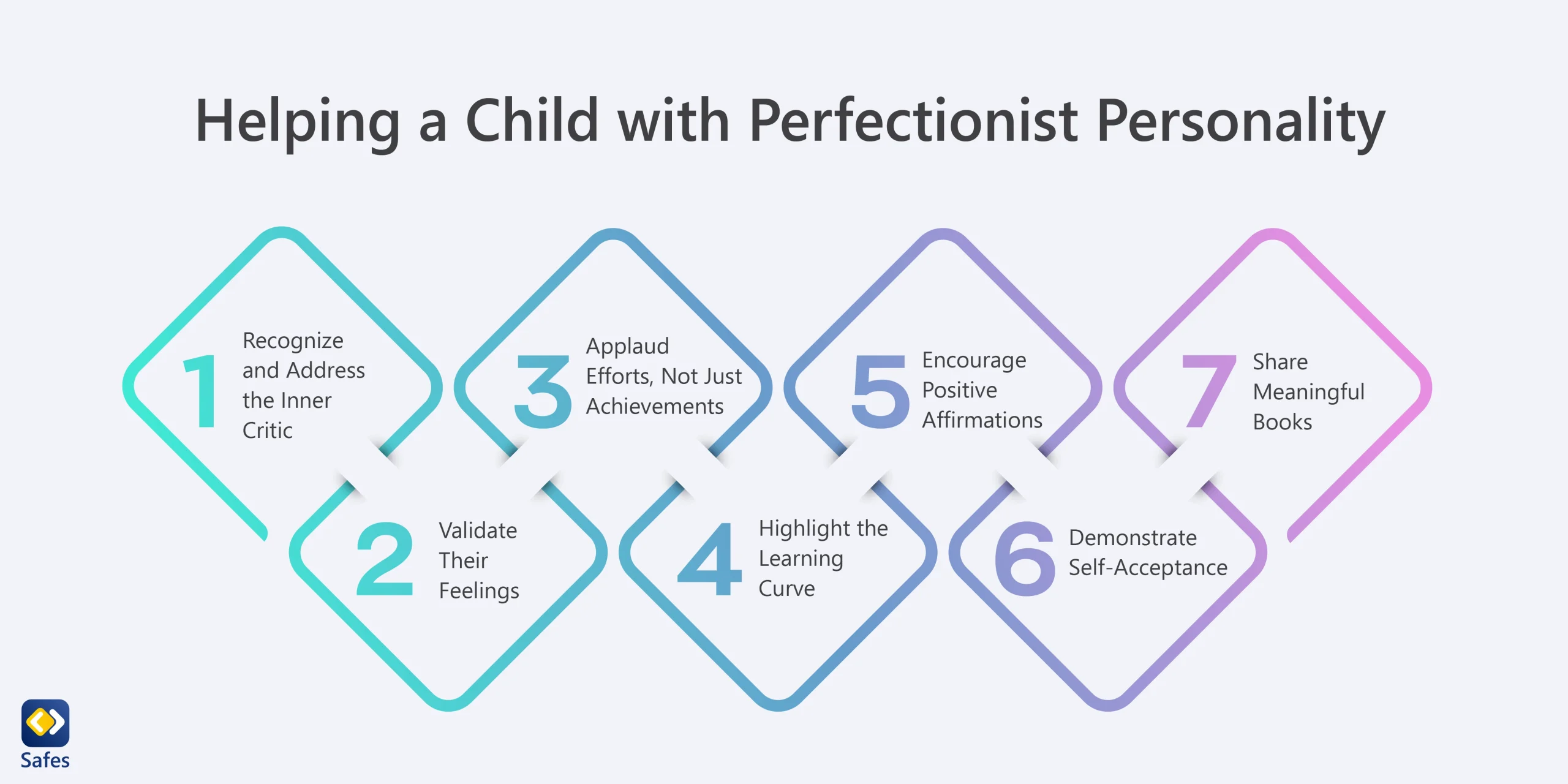 Helping a Child with Perfectionist Personality