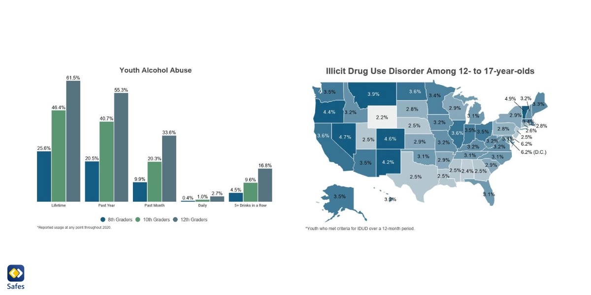 Statistik zum Drogenmissbrauch bei Teenagern vom National Center for Drug Abuse Statistics