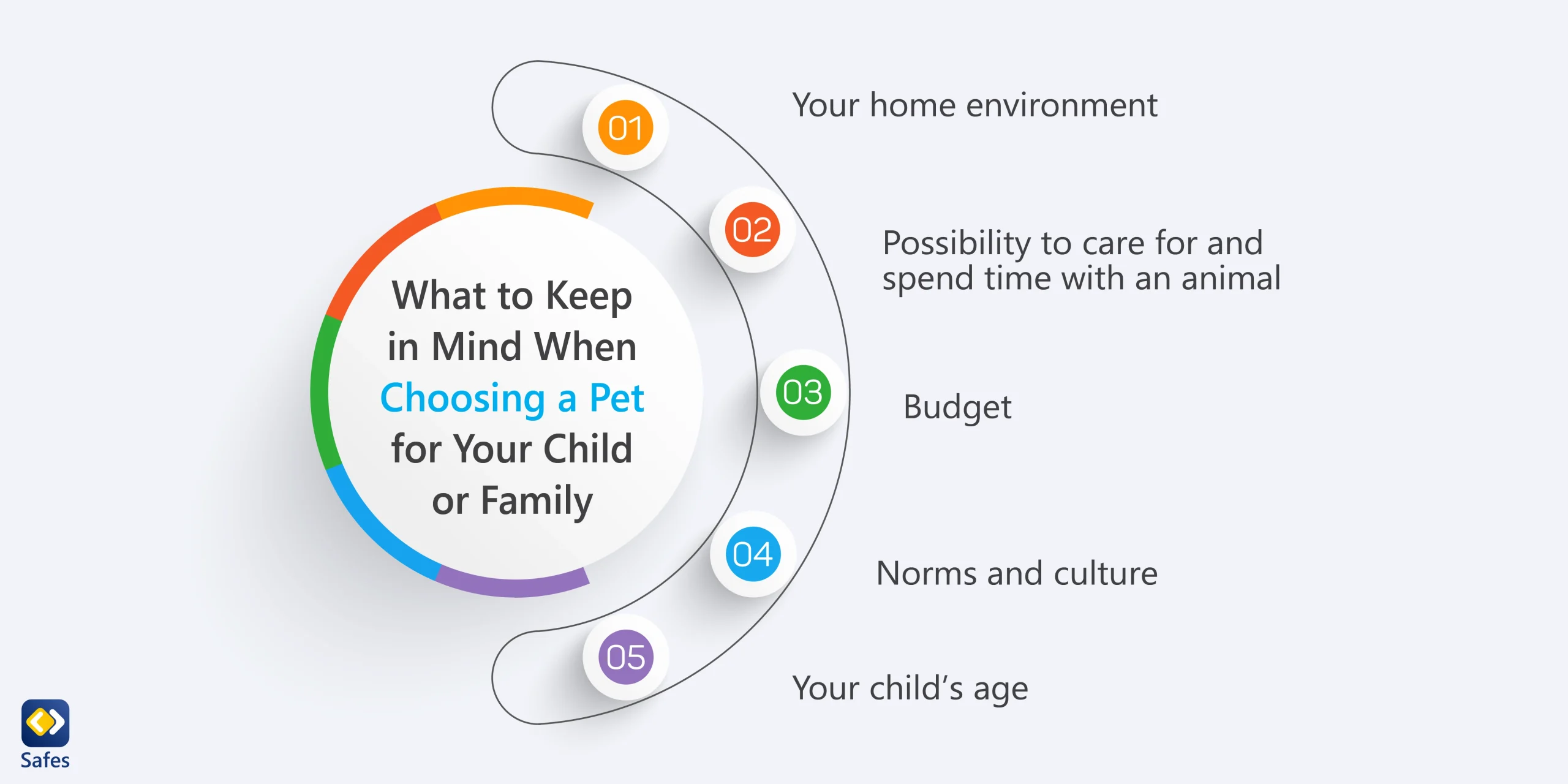 Was Sie bei der Auswahl eines Haustieres für Ihr Kind oder Ihre Familie beachten sollten