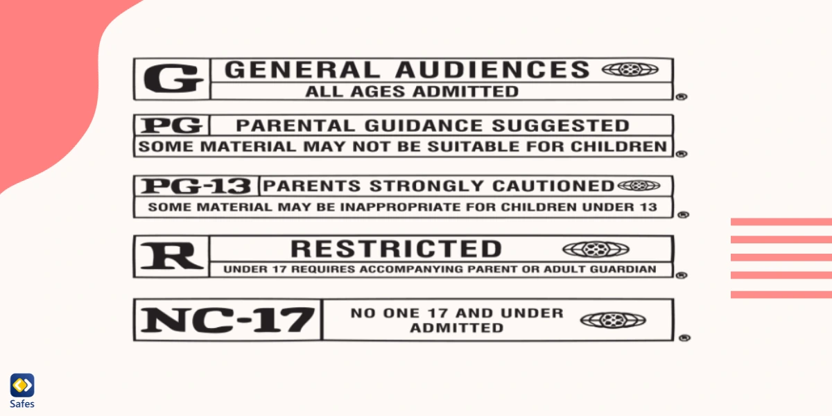Parent's Guide: The Last of Us  Age rating, mature content and